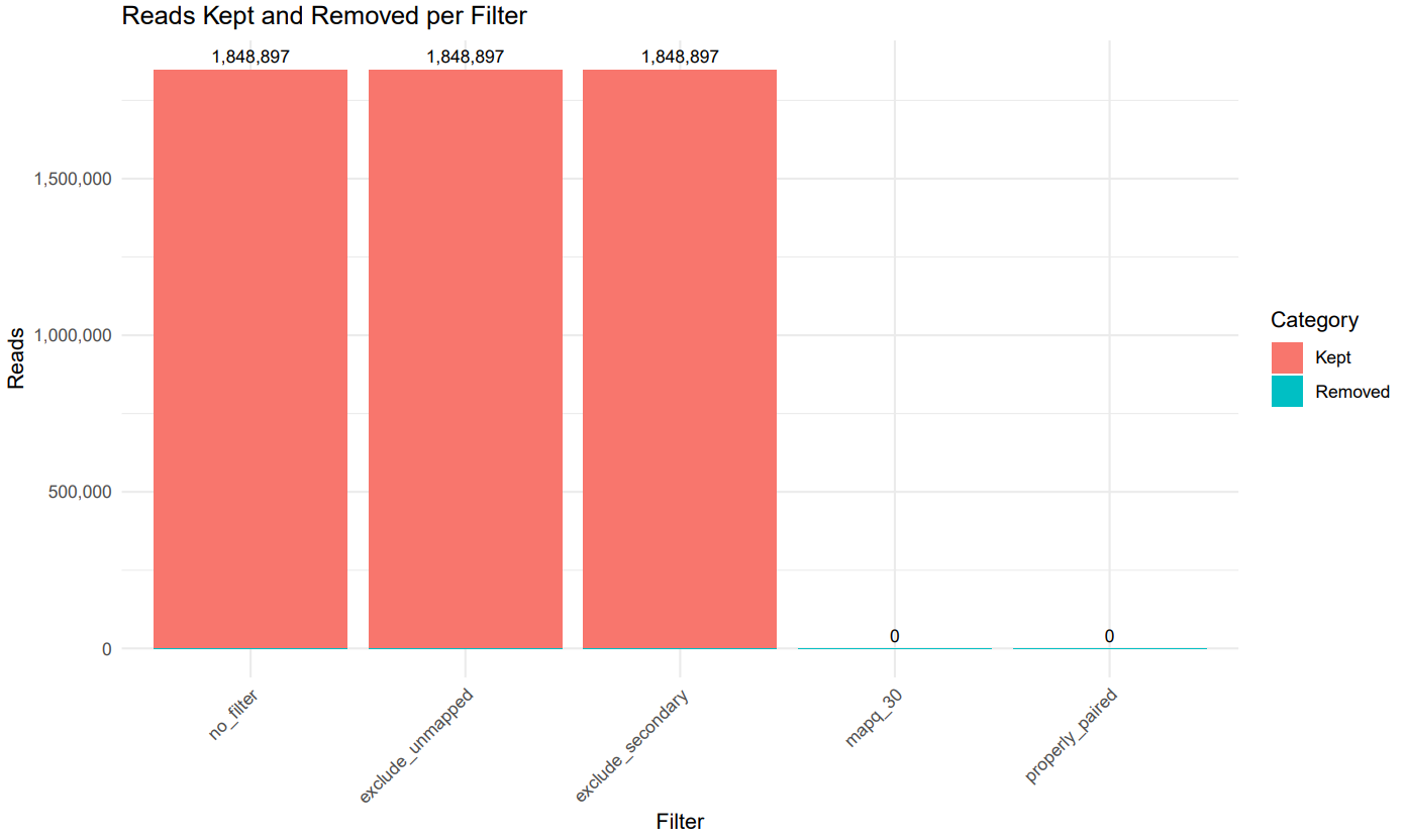 Example Plot